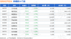 证成指报收于14100.19