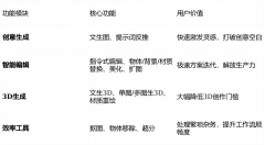 前1000名注册用户